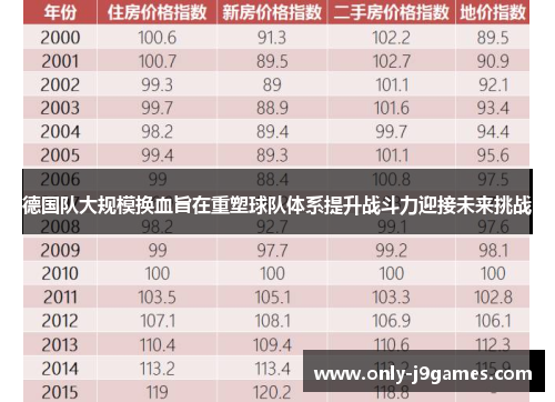 德国队大规模换血旨在重塑球队体系提升战斗力迎接未来挑战