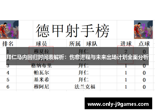 拜仁马内回归时间表解析:伤愈进程与未来出场计划全面分析 拜仁马内回归时间表解析:伤愈进程与未来出场计划全面分析