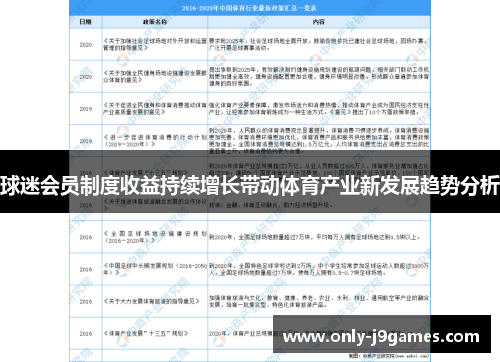 球迷会员制度收益持续增长带动体育产业新发展趋势分析 球迷会员制度收益持续增长带动体育产业新发展趋势分析