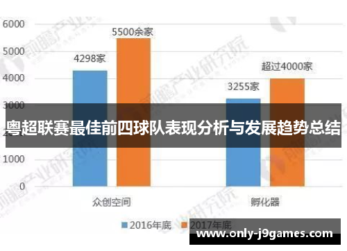 粤超联赛最佳前四球队表现分析与发展趋势总结 粤超联赛最佳前四球队表现分析与发展趋势总结