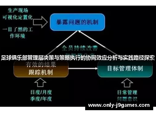 足球俱乐部管理层决策与策略执行的协同效应分析与实践路径探索 足球俱乐部管理层决策与策略执行的协同效应分析与实践路径探索