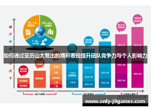 如何通过亚历山大复出的精彩表现提升团队竞争力与个人影响力 如何通过亚历山大复出的精彩表现提升团队竞争力与个人影响力