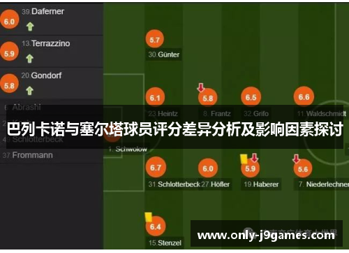 巴列卡诺与塞尔塔球员评分差异分析及影响因素探讨