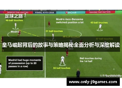 皇马崛起背后的故事与策略揭秘全面分析与深度解读
