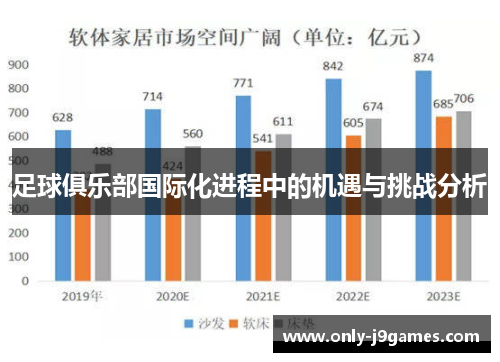 足球俱乐部国际化进程中的机遇与挑战分析 足球俱乐部国际化进程中的机遇与挑战分析
